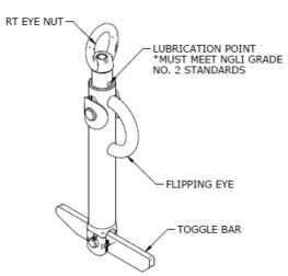 Slingco America, Inc, Attrezzatura di sollevamento cavi Reel Thing Reel Lifter - RT60